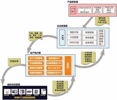 智能制造系統(tǒng)如何重塑工廠自動(dòng)化供應(yīng)鏈——市場(chǎng)營(yíng)銷(xiāo)策劃方案