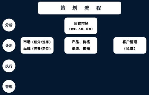 商業(yè)綜合體管理服務(wù)市場(chǎng)營(yíng)銷(xiāo)策劃全攻略
